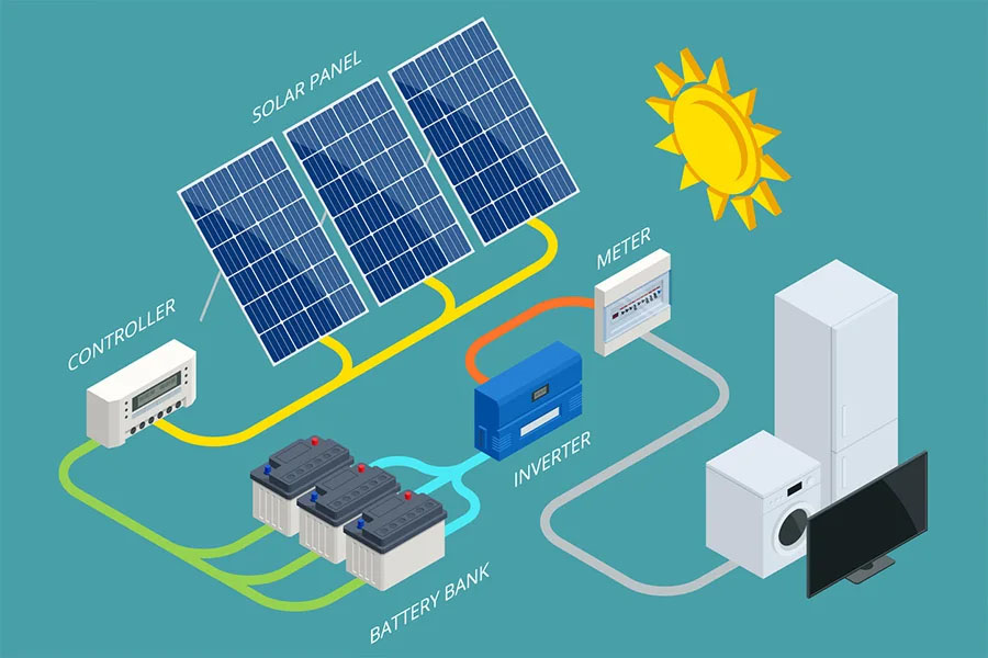 Off-Grid Solar Panel Setup